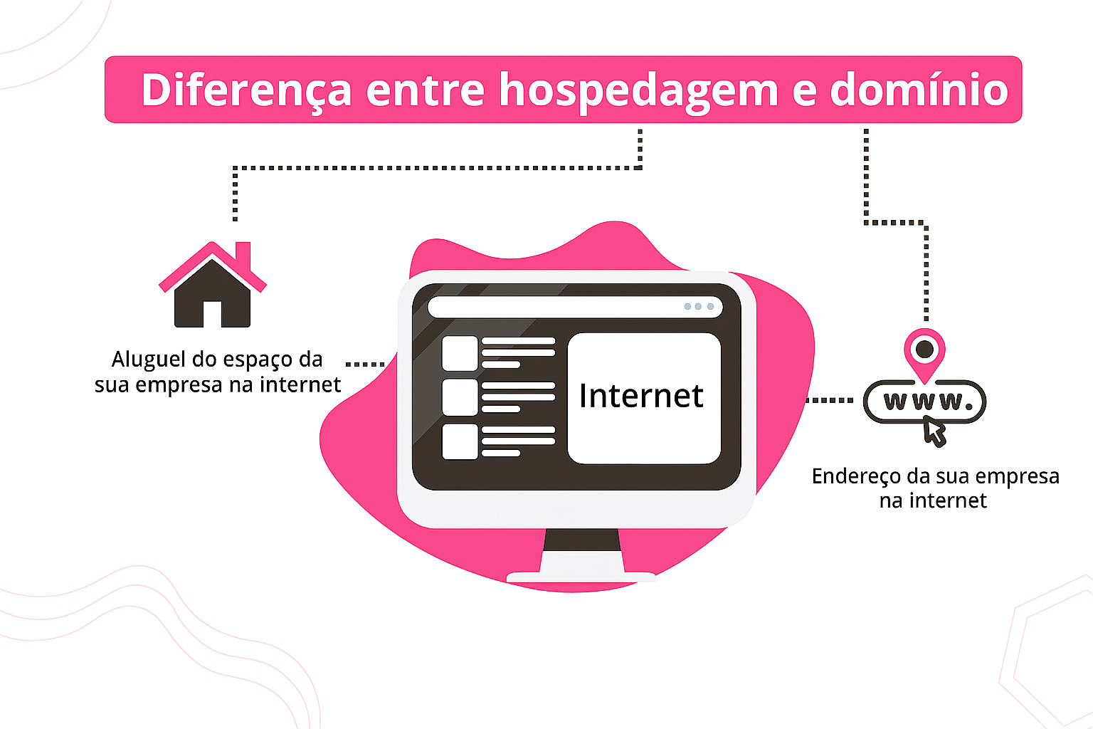Diferença entre hospedagem e domínio